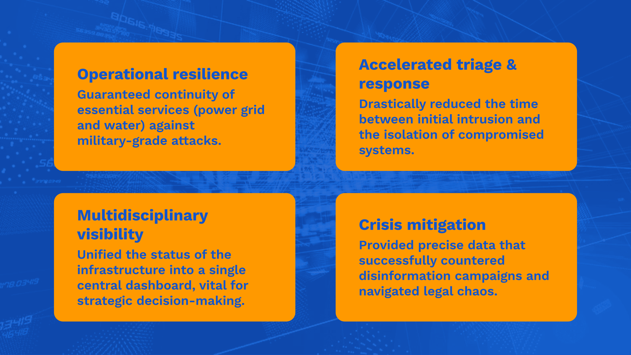 Proven efficacy in nation-state scale cyber defense operations