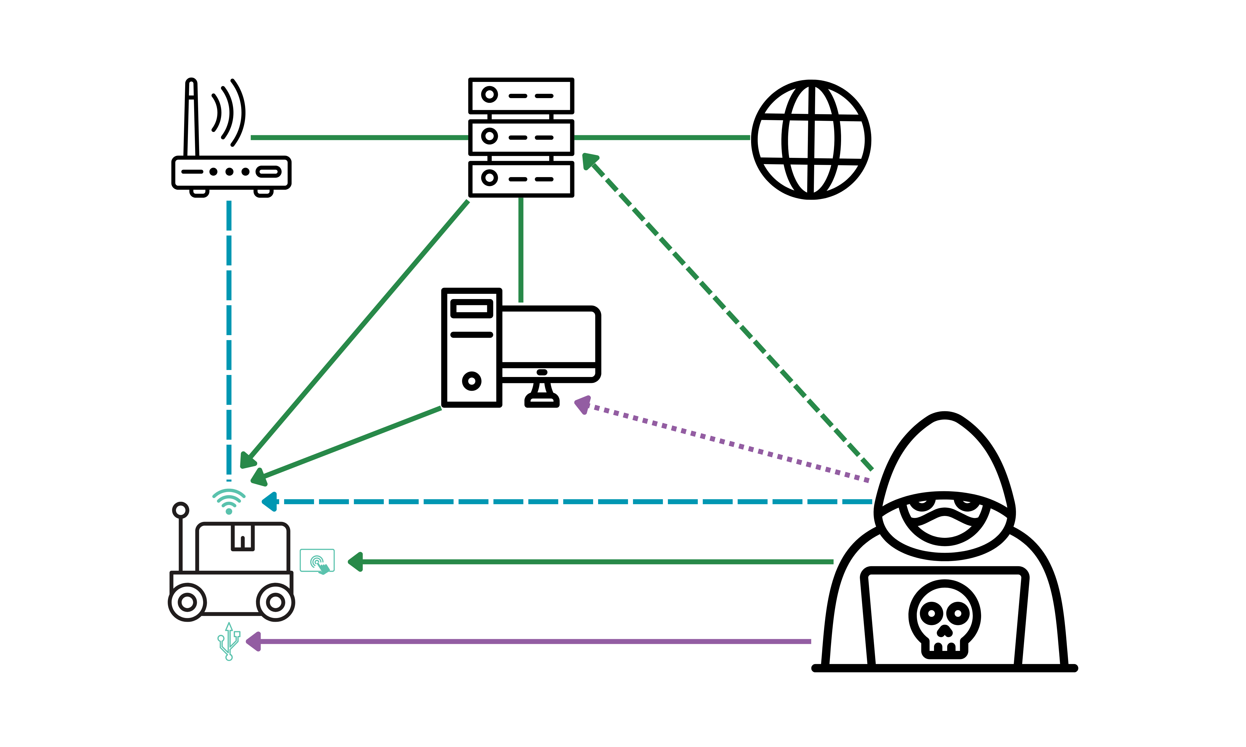 Diagrama 5