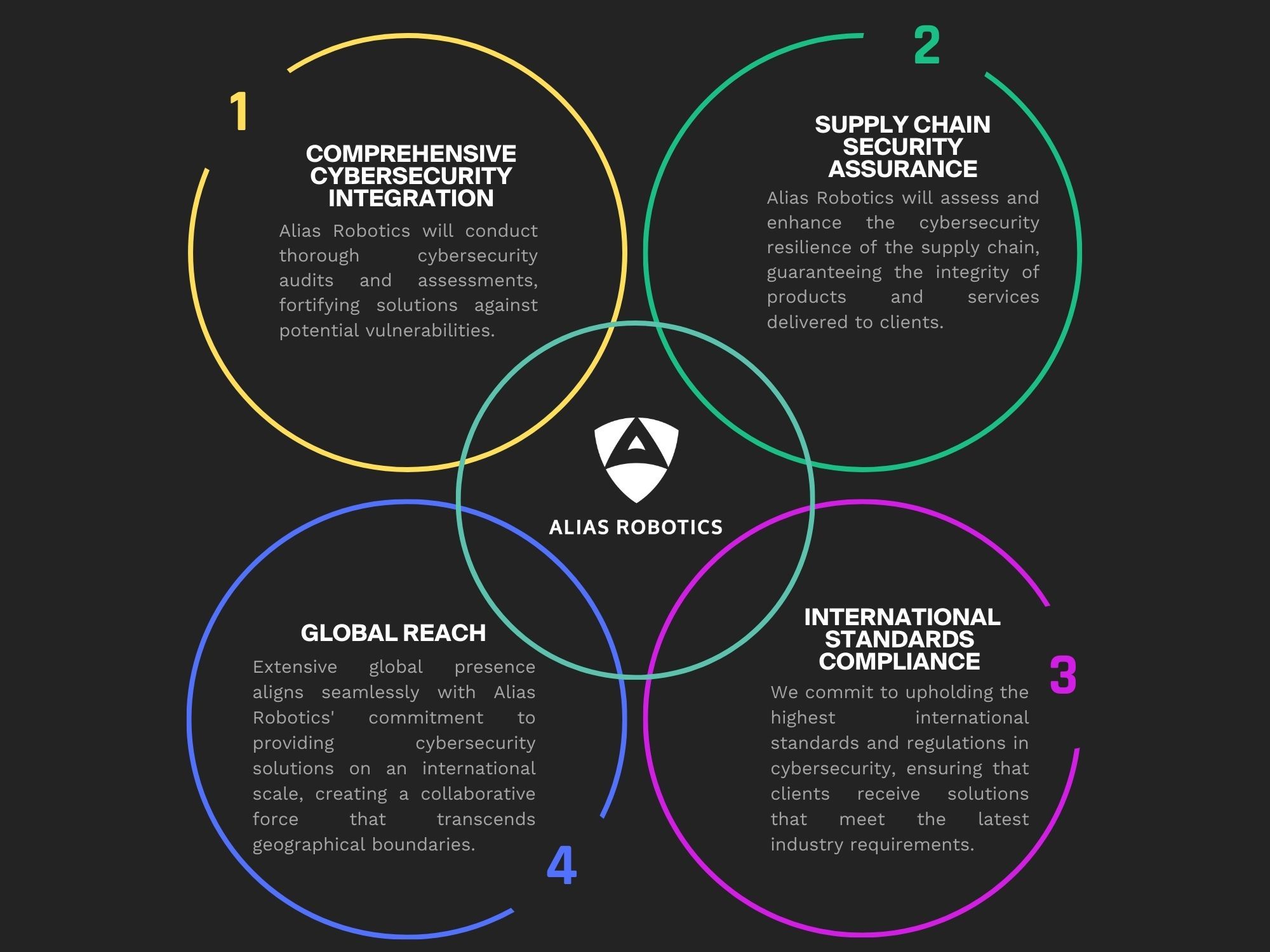 Empowering Tomorrow's Robotics: 4 Reasons to Choose Alias Robotics for Cybersecurity Excellence