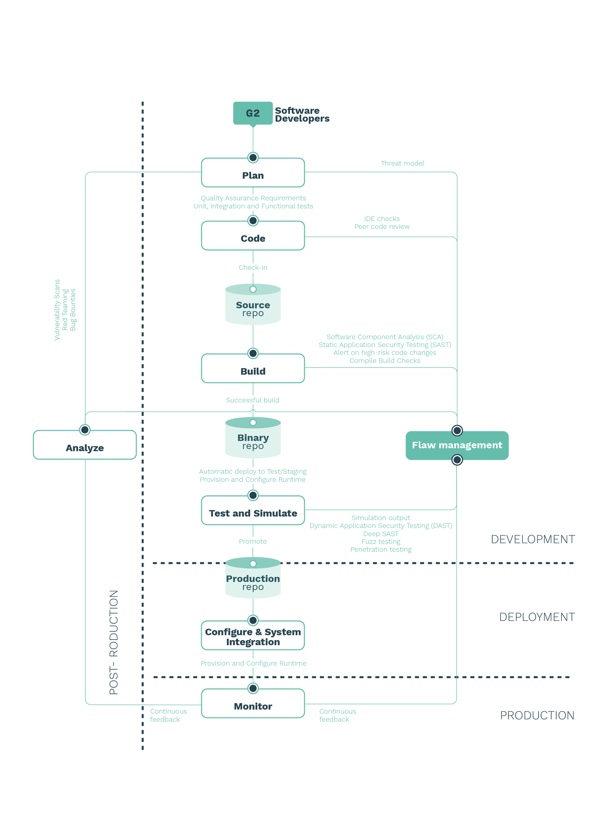 devsecops_diagram