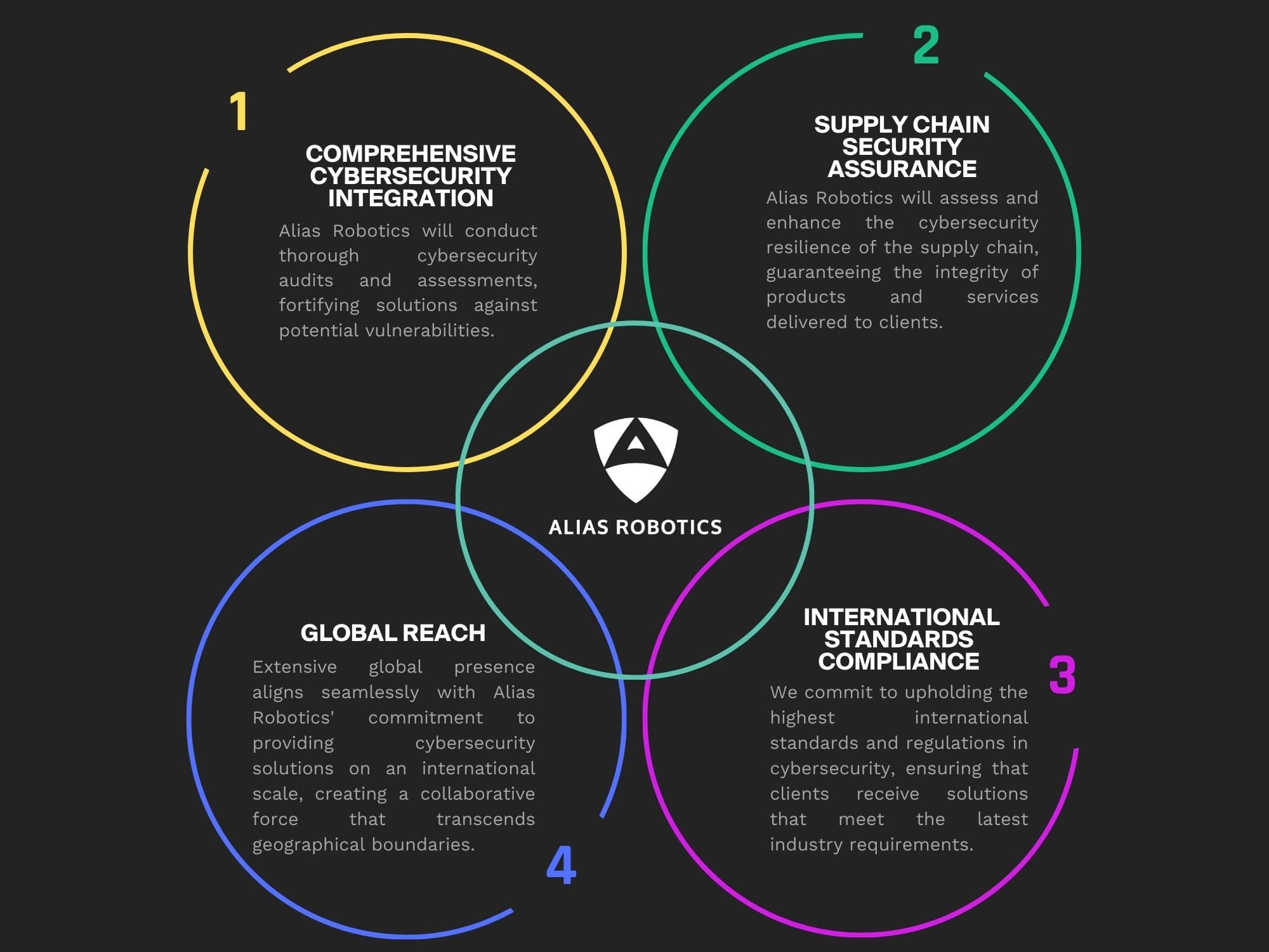 Empowering Tomorrow's Robotics: 4 Reasons to Choose Alias Robotics for Cybersecurity Excellence