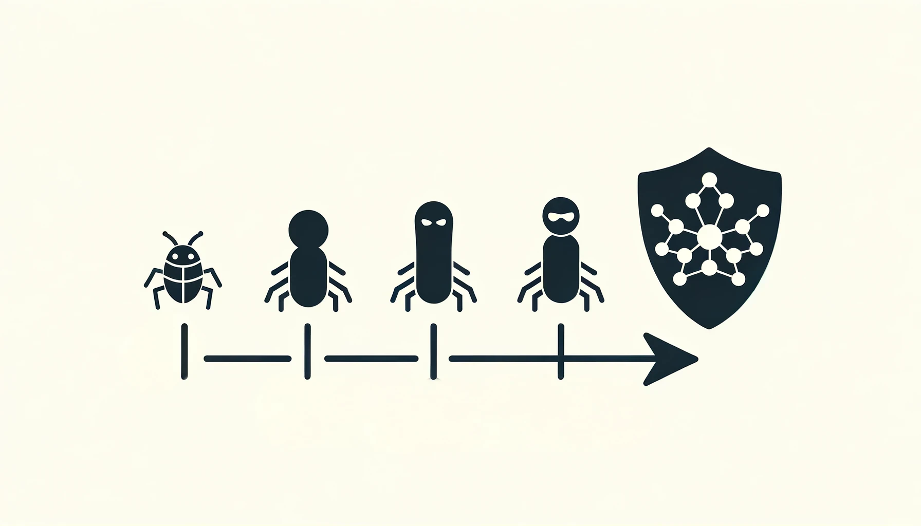 Illustration of the evolution of computer viruses