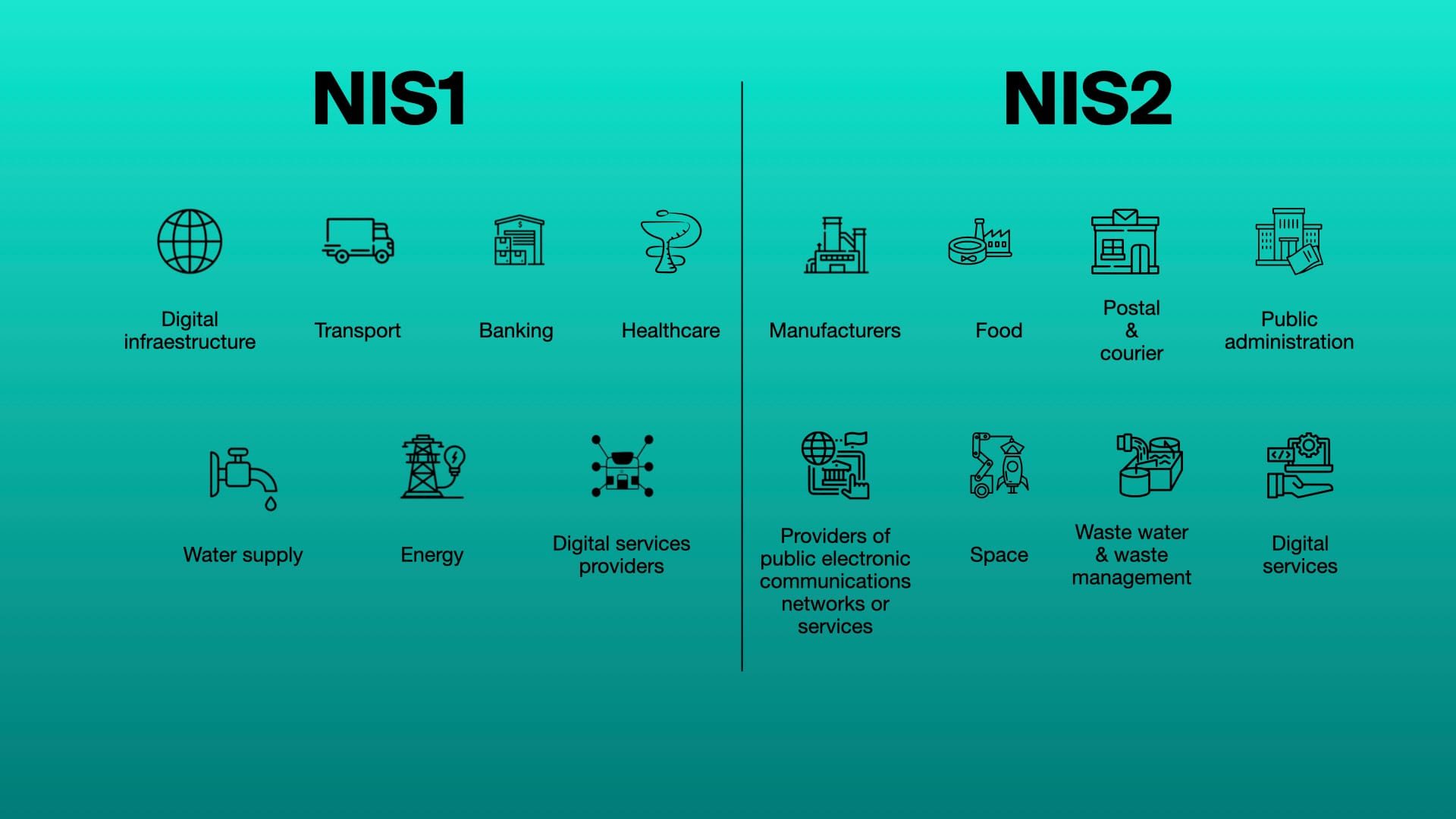 Poster showing the sectors affected by NIS1 on the left and those affected by NIS2 on the right