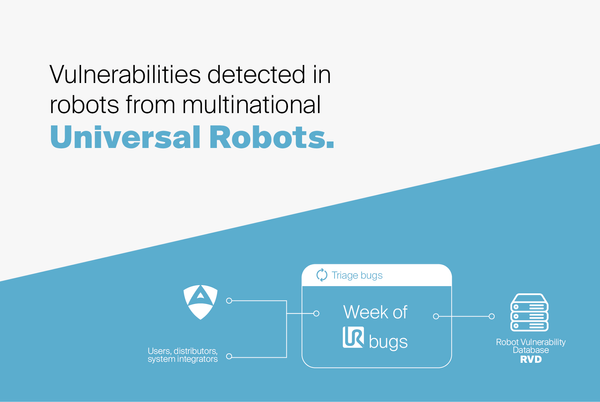 Cyber security company Alias Robotics publishing dozens of security vulnerabilities detected in robots from multinational Universal Robots A/S.