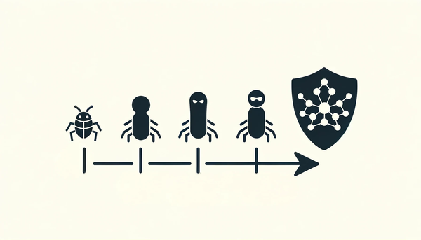 Illustration of the evolution of computer viruses