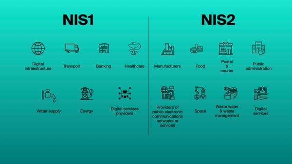 Poster showing the sectors affected by NIS1 on the left and those affected by NIS2 on the right